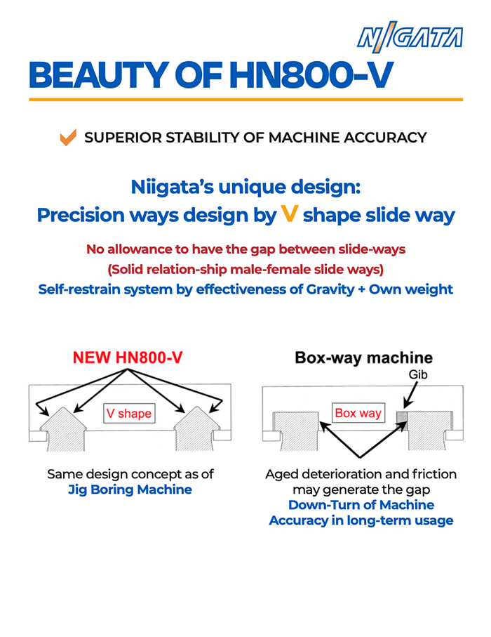 Niigata HN800-V Additional Information