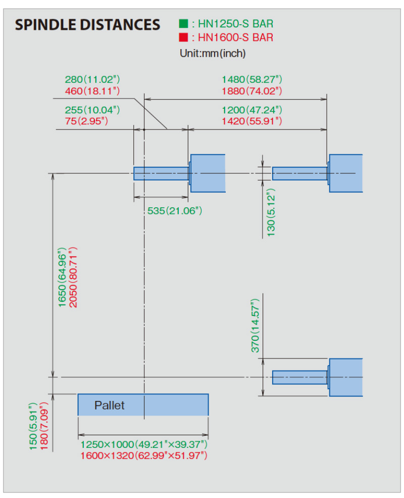 Niigata Spindle Distance Specifications